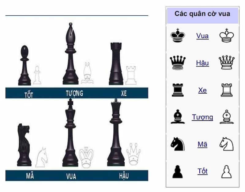 cách chơi cờ vua giỏi