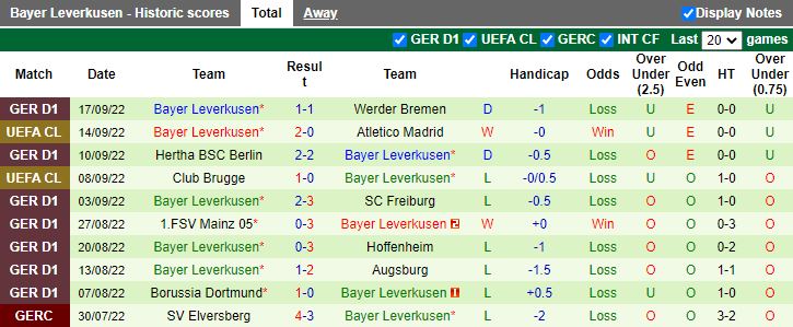 Bayern vs Leverkusen phong do1