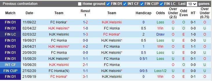 Honka vs HJK Helsinki doi dau