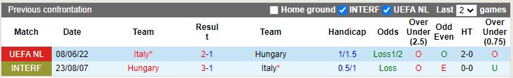 Hungary vs Italia doi dau