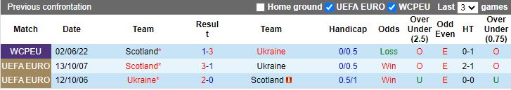 Scotland vs Ukraine doi dau
