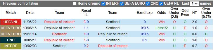 Scotland vs ch ireland doi dau