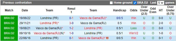 Vasco da Gama vs Londrina doi dau