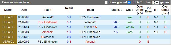 Arsenal vs PSV doi dau