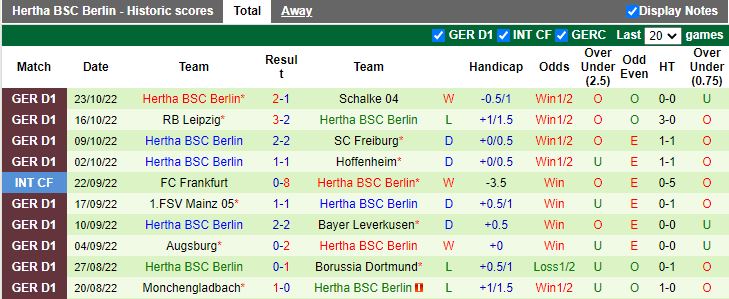 Bremen vs Hertha Berlin phong do1