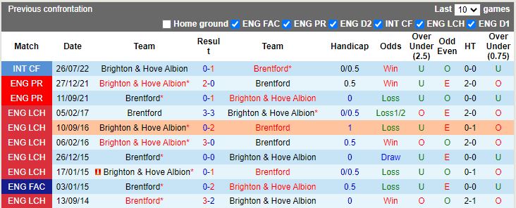 Brentford vs Brighton doi dau 1