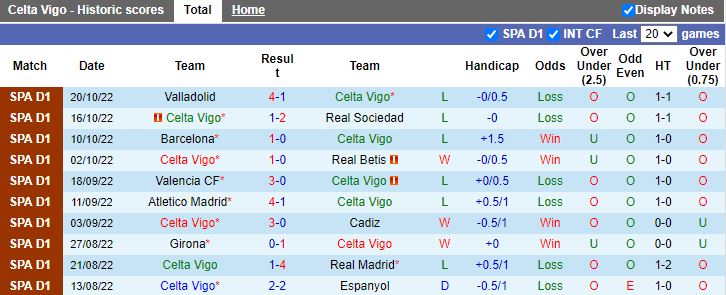 Celta Vigo vs Getafe phong do