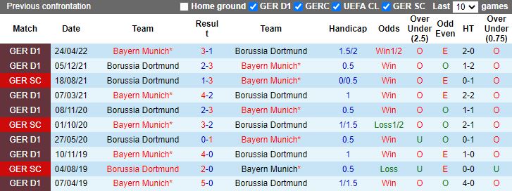 Dortmund vs Bayern doi dau