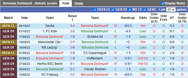 Dortmund vs Bayern phong do