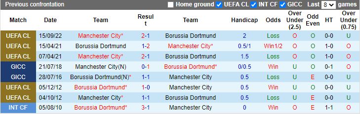Dortmund vs Man City doi dau