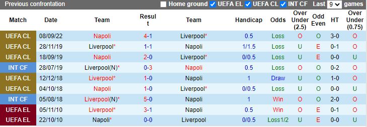 Liverpool vs Napoli doi dau