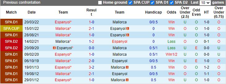 Mallorca vs Espanyol doi dau