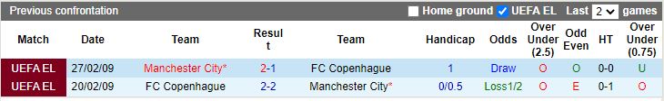 Man City vs Copenhagen doi dau