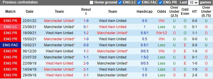 Man United vs West Ham doi dau