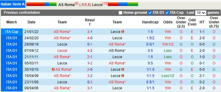 Roma vs Lecce doi dau