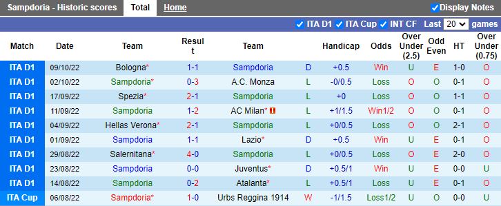 Sampdoria vs Roma phong do