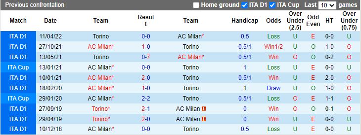 Torino vs Milan doi dau