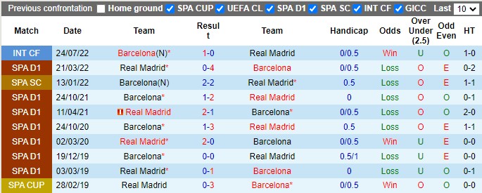 real madrid vs barcelona 0